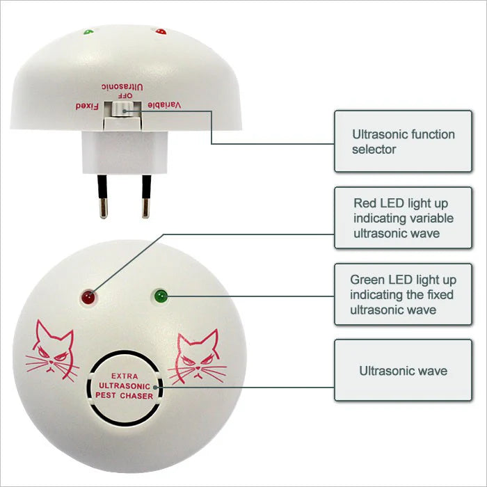 Super Ultrasonic Mouse & Mosquito Repeller Plug-in for Home & Apartment | Safe Electronic Pest Control (Round Shape)